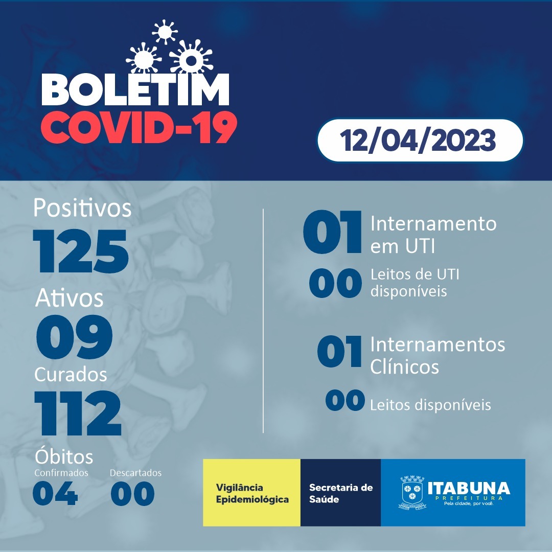 Boletim Covid-19