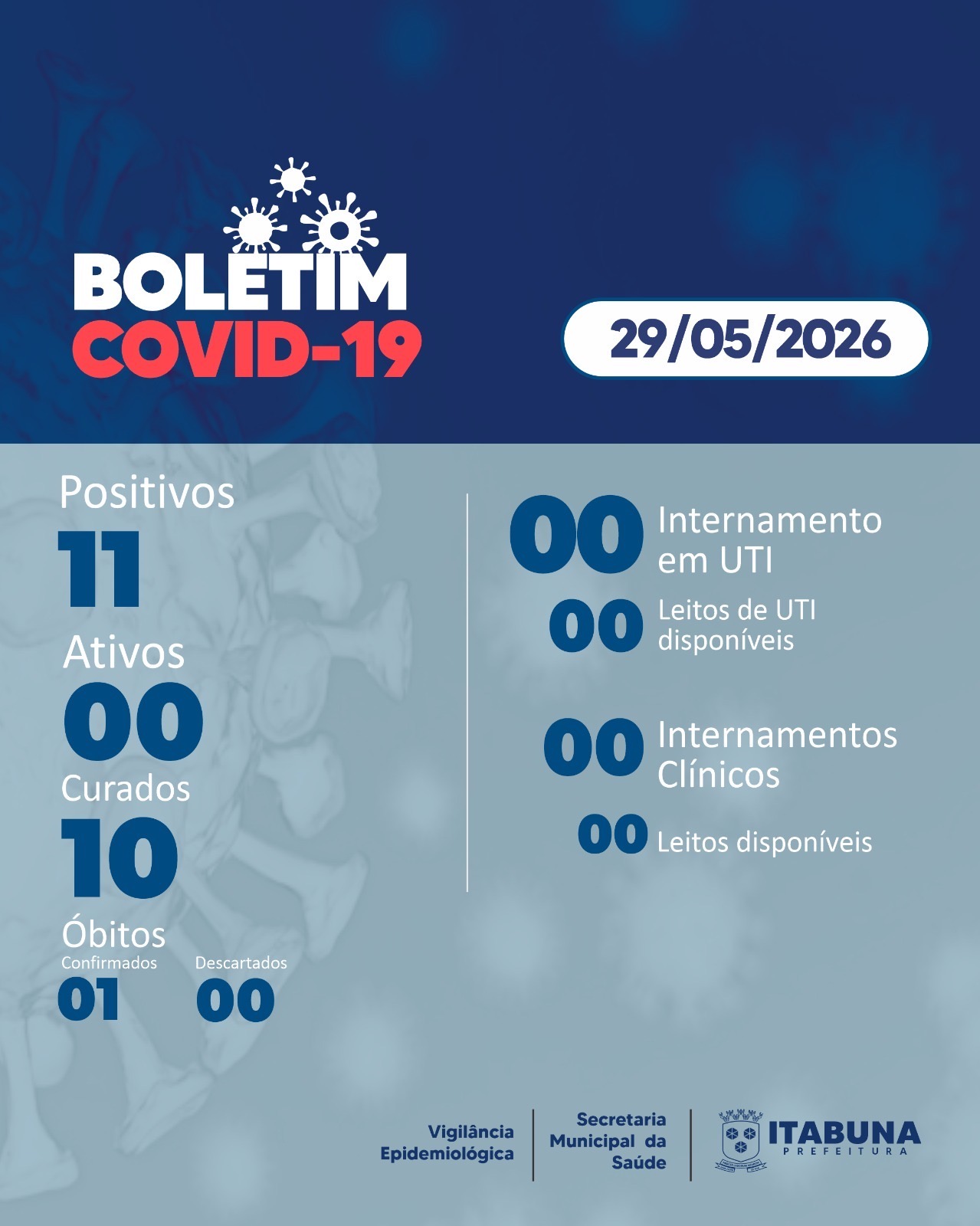 Boletim Covid-19