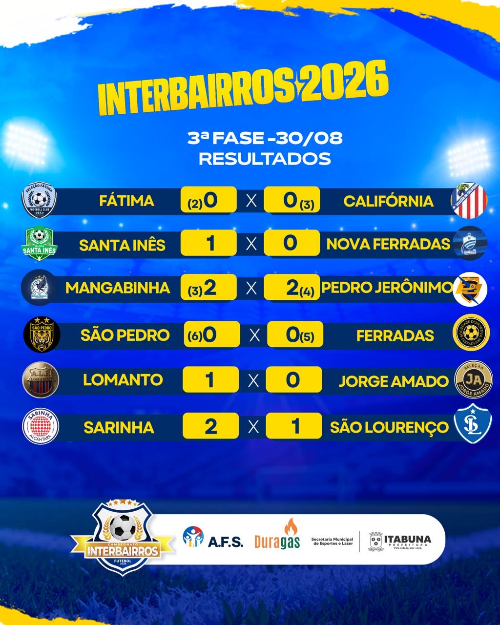 Prefeitura de Itabuna divulga tabela das seleções classificadas às quartas-de-final do Campeonato Interbairros de Futebol
