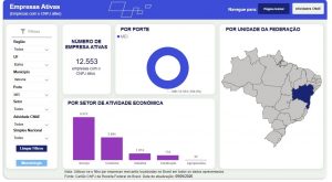 Itabuna apresentou saldo positivo na geração de empregos com carteira assinada em abril
